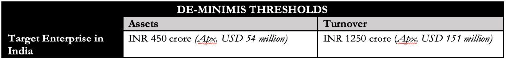 Merger Tresholds Changes to the Monetary Thresholds that Trigger Merger Notifications ...